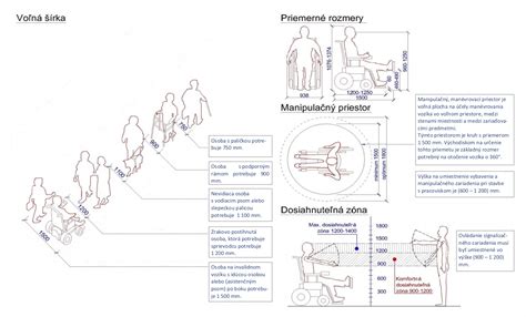 Ikony medzinárodných symbolov prístupnosti pre osoby s obmedzenou mobilitou