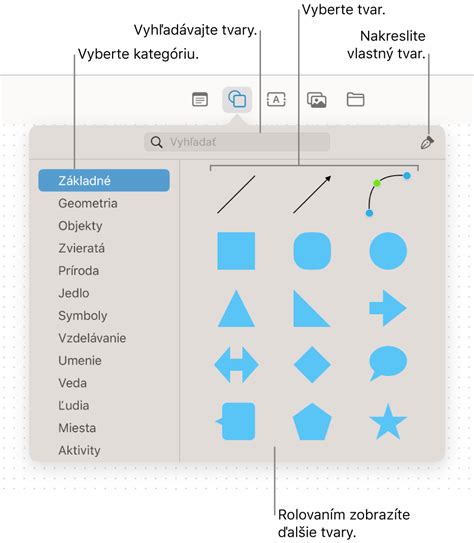 Schéma spájania podnože a štepenca pomocou rôznych tvarov rezu (U, V, Ω)
