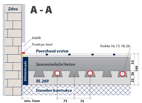 Detail podlahového systému záhradného domčeka