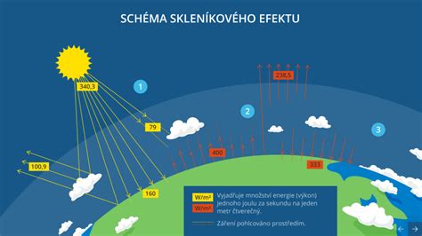 Schéma koktailového efektu chemických rezíduí v ovocí