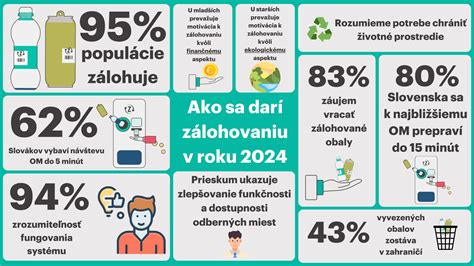 infografika o procese recyklácie obalov pesticídov