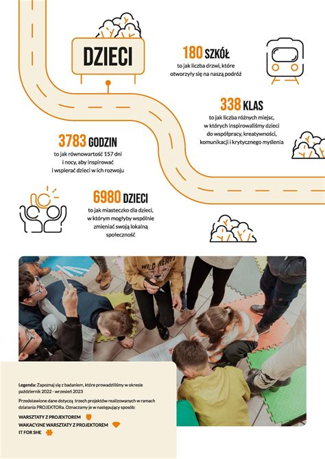 Infografika: Rozdelenie online hodnotení Záhradníctva Kuchta Dubová podľa kategórií a zdrojov