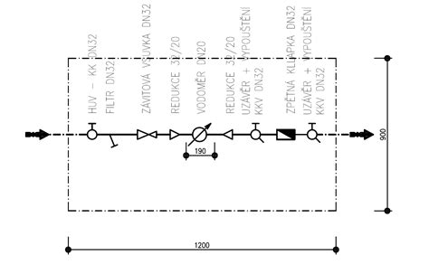 Schéma rôznych zdrojov vody pre zavlažovací systém: vodovodná prípojka, studňa, nádrž na dažďovú vodu