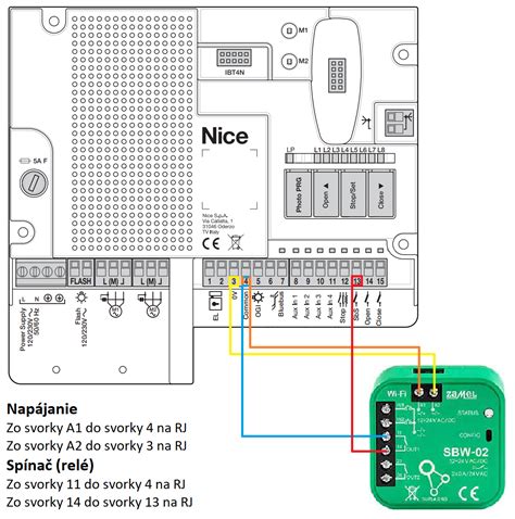 Príklad nákresu záhrady s vyznačenými zónami, postrekovačmi a umiestnením riadiacej jednotky
