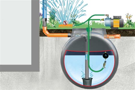 Ilustrácia zazimovania zavlažovacieho systému: odvodnenie pomocou kompresora
