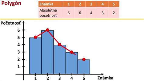 grafické znázornenie jednotlivých krokov zakladania trávnika