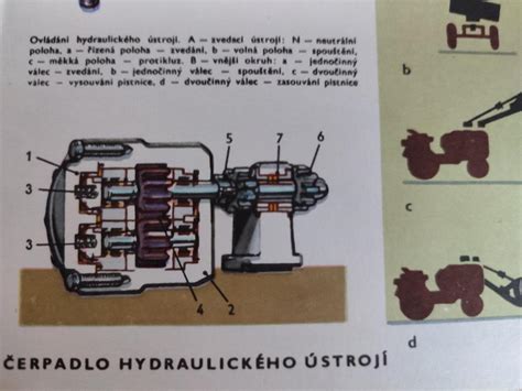 Schéma hydraulického čela a systému pohonu rozmetadla RUR-5