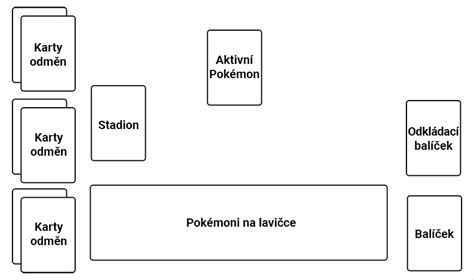 Schéma porovnania využitia plochy pri okrúhlych a štvorcových nádobách na balkóne