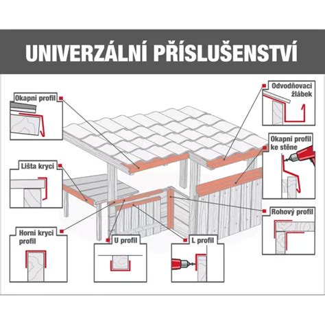Detail zinkovaného plechu a spojov
