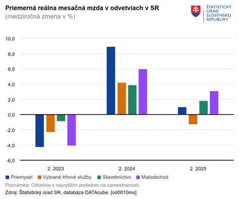 Infografika: Porovnanie rôznych typov sadeníc (voľnokorenné, v kvetináči, s balom)