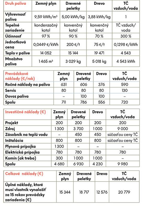 porovnanie rôznych frakcií píniovej kôry