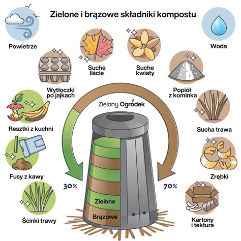 Ilustrácia prekopávania kompostu vidlami