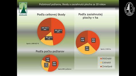 Infografika znázorňujúca úbytok lesných porastov v chránených územiach Slovenska za posledné dve desaťročia
