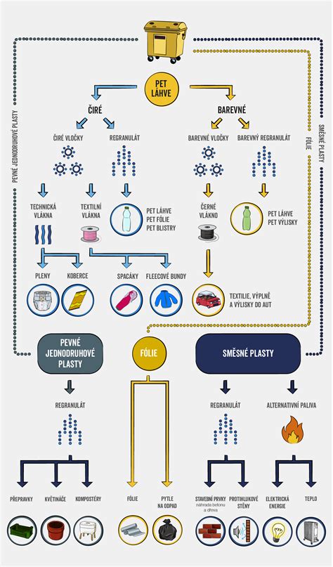 Infografika: Porovnanie inštalácie plastového a betónového obrubníka