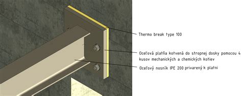 Detail konštrukcie žiarovo zinkovaných oceľových stĺpikov a nosníkov
