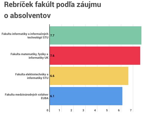 Infografika znázorňujúca možnosti uplatnenia absolventov FEM