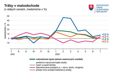 Infografika: Budúce trendy v maloobchode a AI