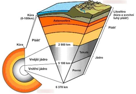 Schéma vrstiev v kvetináči pre africkú fialku (drenáž, substrát)