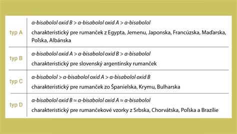 Tabuľka znázorňujúca typy prolamínov a glutelínov v rôznych obilninách