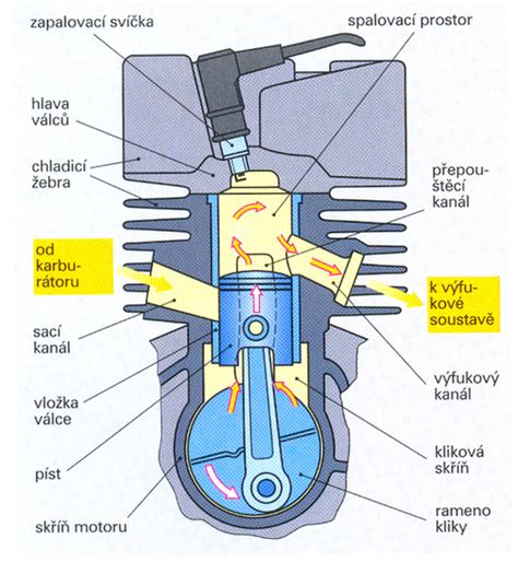 Schéma fungovania račňového mechanizmu v nožniciach