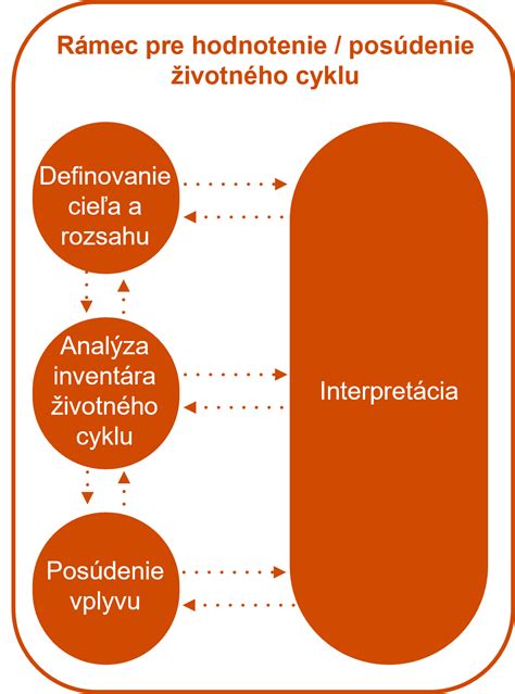 infografika životného cyklu plesne zemiakovej a stratégie ochrany