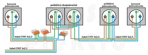Detailná schéma správneho odrezania kapustnej hlávky s ponechaním hlúbu a ochranných listov