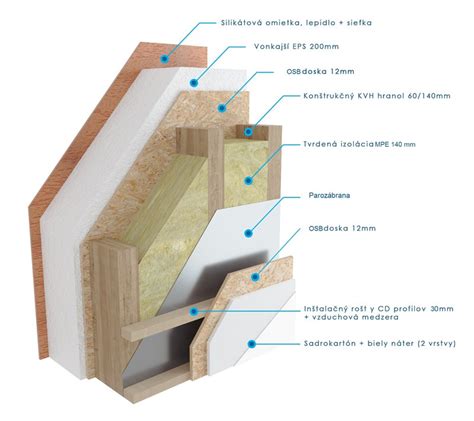 Detail drevenej steny domčeka s naneseným náterom
