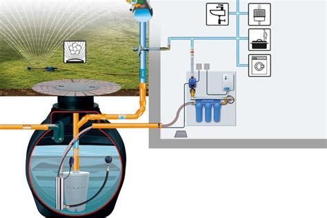 Schéma inštalácie kvapkového zavlažovacieho systému s filtrom a tvarovkami