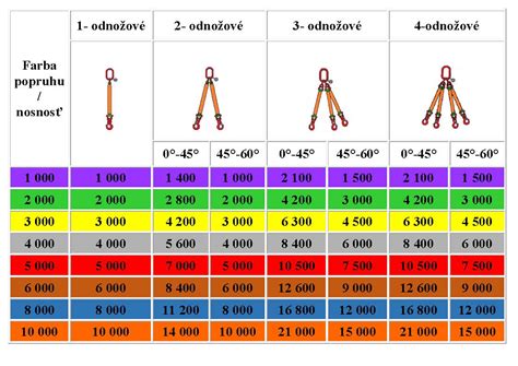 Schéma porovnania nosnosti a využitia rôznych typov záhradných vozíkov (skladacie vs. oceľové modely)