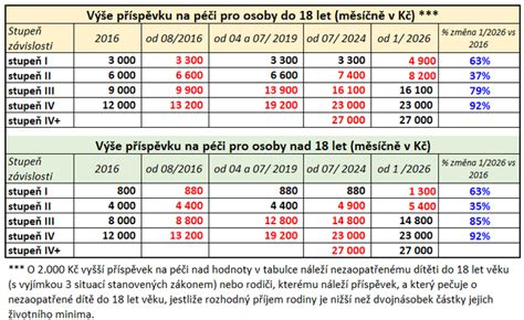 Schéma porovnania totálnych a selektívnych herbicídov v závislosti od miesta aplikácie