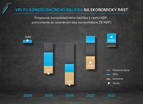 Schéma porovnania bylinných a drevitých pivoniek vrátane ich odlišností v raste a koreňovom systéme