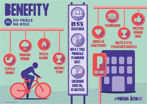 infografika ilustrujúca metódy procesnej práce v rôznych oblastiach života
