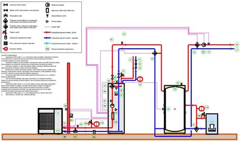Detailná schéma inštalácie výsuvného postrekovača do terénu