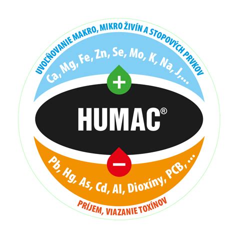 infografika o zložení rašeliny a humínových kyselín
