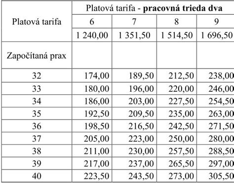 Tabuľka znázorňujúca výber priemeru potrubia v závislosti od prietoku a dĺžky vetvy