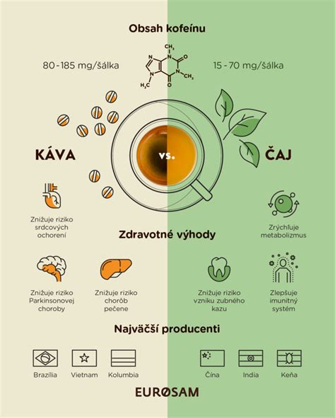 Infografika: Zoznam rastlín vhodných na hnojenie kávou vs. nevhodných rastlín