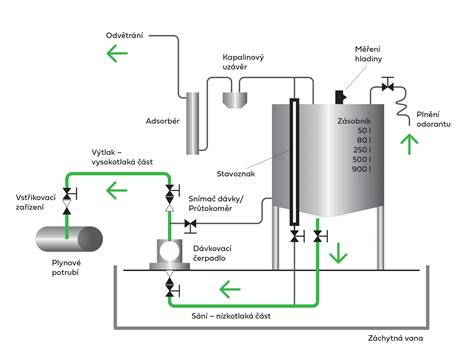 schéma využitia energetických plodín pre bioplynové stanice