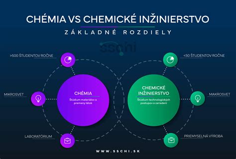 Infografika porovnávajúca metódy výroby (extruzia vs. liatie) a fyzikálne limity materiálu