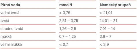 infografika porovnávajúca tvrdosť vody a jej vplyv na rôzne typy rastlín