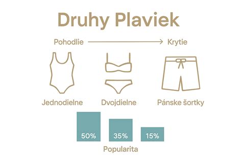 Infografika porovnávajúca rôzne typy kvapkových trubiek podľa ich parametrov.