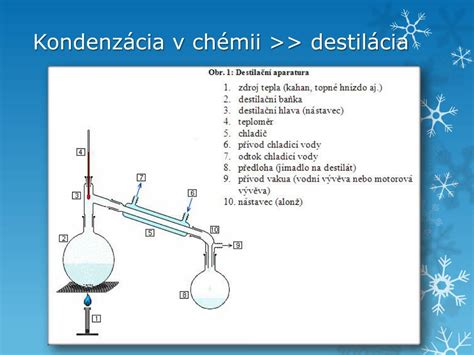 Schéma procesu destilácie vody (varenie, odparovanie, kondenzácia)