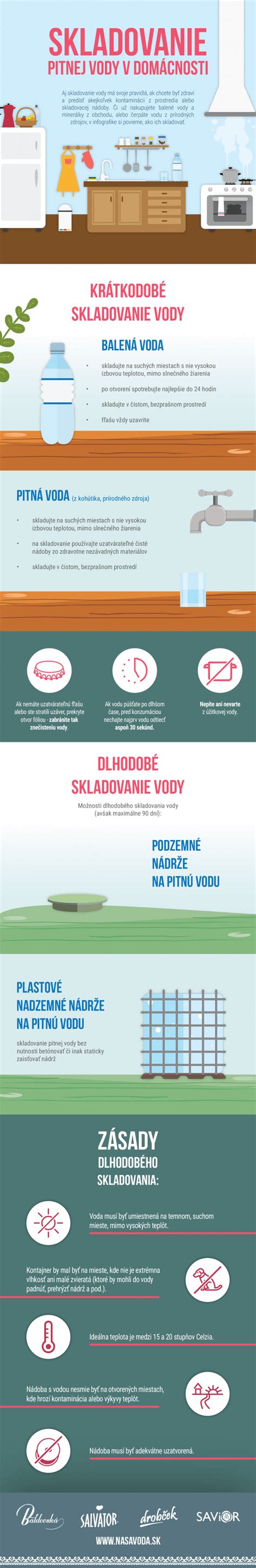 Infografika porovnania zloženia vody (vodovodná vs. dažďová vs. destilovaná)