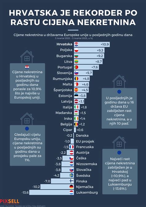 Infografika zobrazujúca štyri štádiá rastu Nether bradavice od zasadenia po zrelosť
