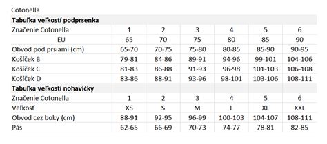 tabuľka veľkostí a farebných variácií nemeckého špica