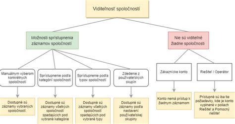 Grafické znázornenie toxických častí vavrínovca a symbol nebezpečenstva