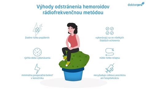 Anatomická schéma hemoroidov a ich typov