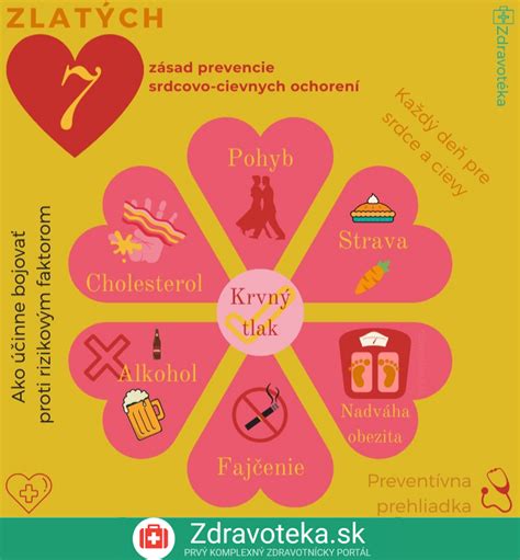 Infografika: Prevencia hemoroidov a zdravé návyky
