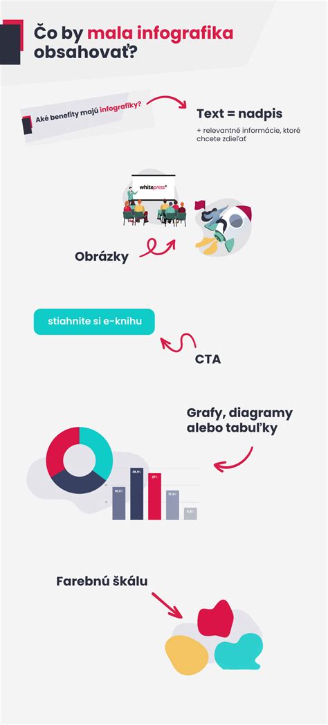 Záhradná infografika: grafické zobrazenie čerešňových týždňov a ich dátumov