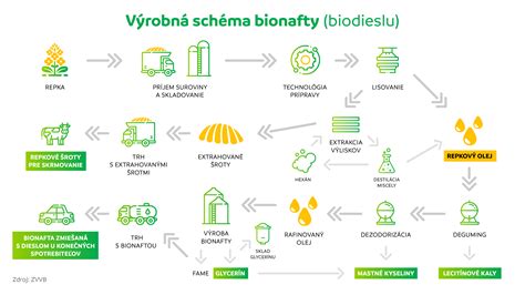 Schéma vyčerpania pôdnych živín pri monokultúre a potreby hnojenia