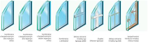 Porovnávacia infografika: sklo verzus polykarbonát (vlastnosti ako priepustnosť svetla, odolnosť a izolácia)